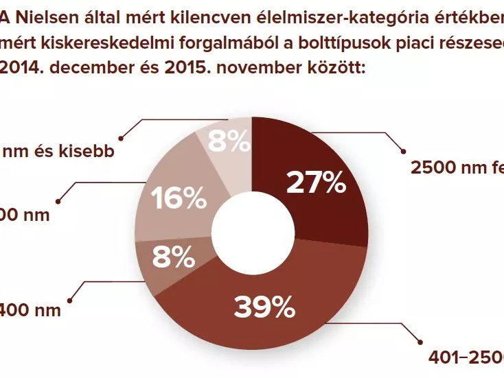 Növekvő forgalomra számít az OKSZ