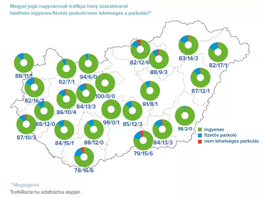 Parkolás a Nemzeti Dohányboltoknál