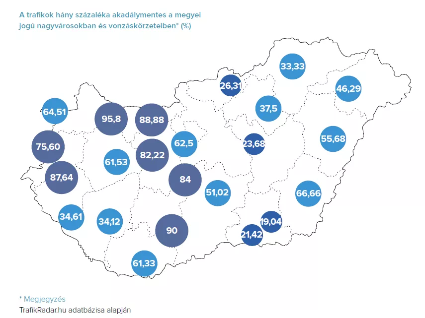 Akadálymentesítés a Nemzeti Dohányboltokban