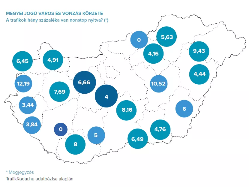 Nemzeti Dohányboltok nonstop nyitva tartással